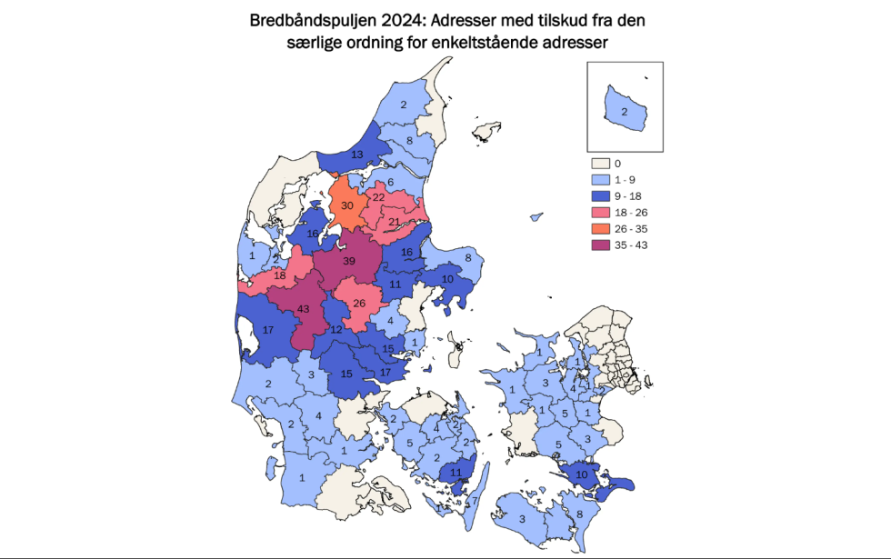 Artikel billede