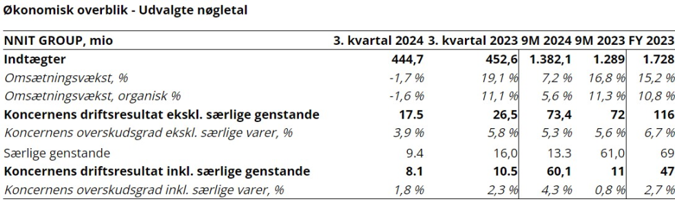 Artikel billede