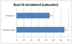 Artikel billede