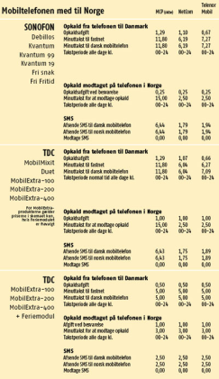 Artikel billede