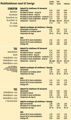 Artikel billede