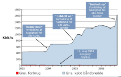 Artikel billede